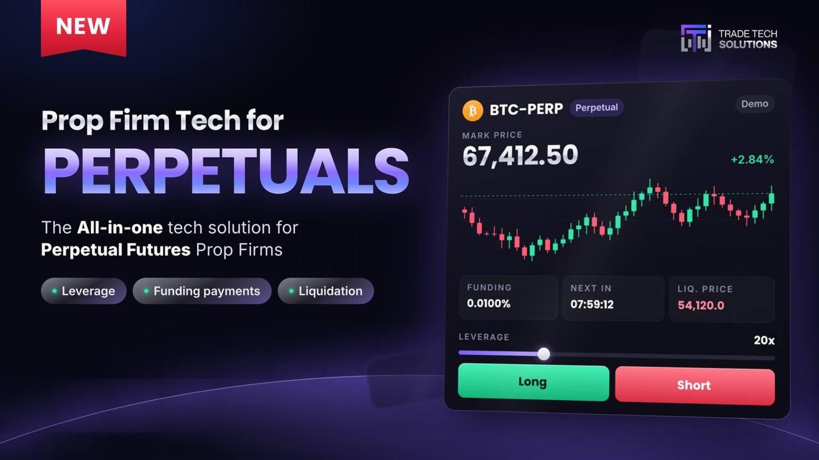 Trade Tech Solutions Launches Perpetual Futures Prop Firm Technology as Platform Surpasses 2 Million Users