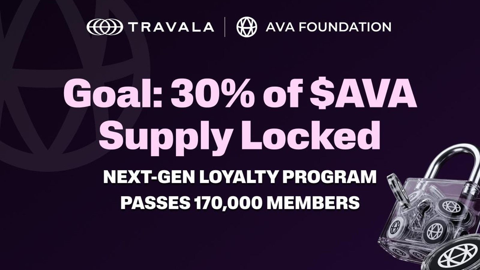 Travala’s Crypto Loyalty Program Passes 170,000 Members, Sets Long-Term Goal of 30% of AVA Supply Locked
